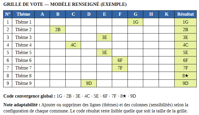 Bulletin vote exemple de choix